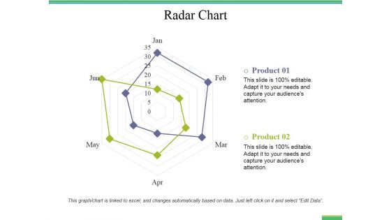 Radar Chart Ppt PowerPoint Presentation Ideas Slides