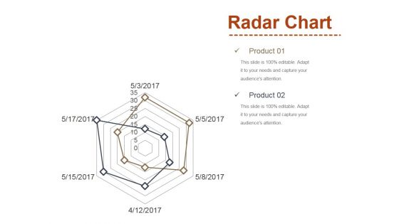 Radar Chart Ppt PowerPoint Presentation Ideas Visuals