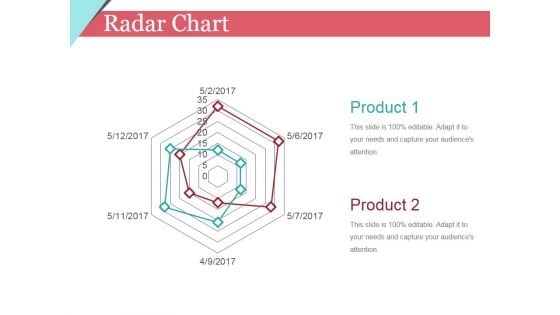 Radar Chart Ppt PowerPoint Presentation Infographic Template Design Templates