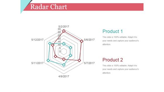 Radar Chart Ppt PowerPoint Presentation Infographic Template Design Templates Radar Chart Ppt PowerPoint Presentation Infographic Template Design Templates