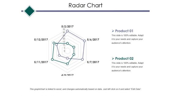 Radar Chart Ppt PowerPoint Presentation Infographic Template Example Topics