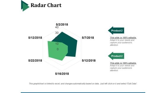 Radar Chart Ppt PowerPoint Presentation Infographic Template Guidelines