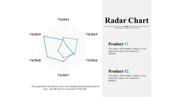 Radar Chart Ppt PowerPoint Presentation Infographic Template Introduction