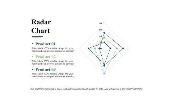 Radar Chart Ppt PowerPoint Presentation Infographic Template Microsoft