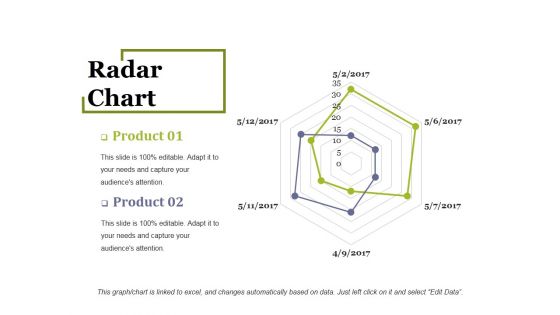 Radar Chart Ppt PowerPoint Presentation Infographic Template Outline