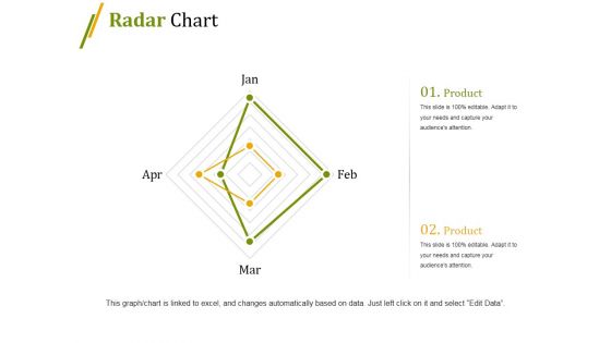 Radar Chart Ppt PowerPoint Presentation Infographic Template Professional