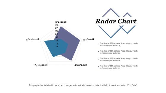 Radar Chart Ppt PowerPoint Presentation Infographic Template Sample