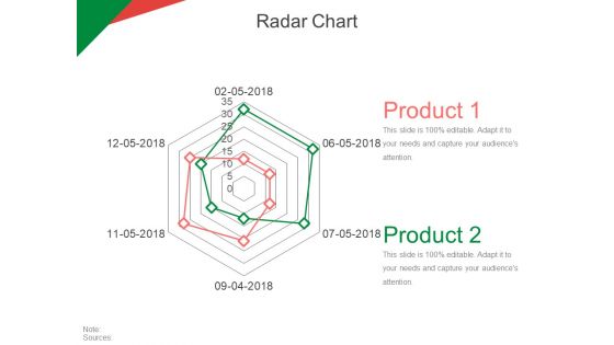 Radar Chart Ppt PowerPoint Presentation Infographic Template Slides