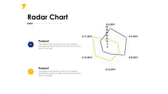 Radar Chart Ppt PowerPoint Presentation Infographics Deck