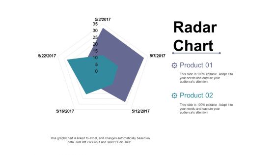 Radar Chart Ppt PowerPoint Presentation Infographics Graphic Tips