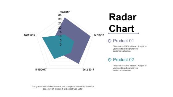 Radar Chart Ppt PowerPoint Presentation Infographics Graphic Tips Radar Chart Ppt PowerPoint Presentation Infographics Graphic Tips