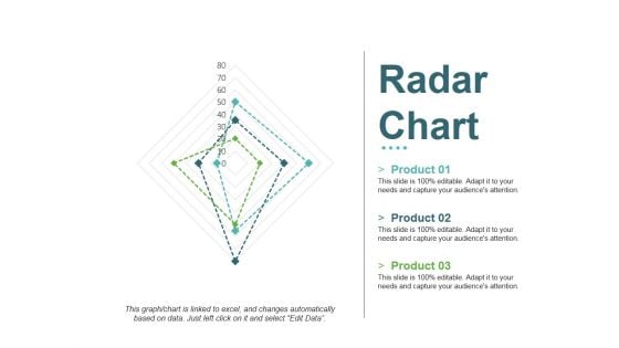 Radar Chart Ppt PowerPoint Presentation Infographics Ideas