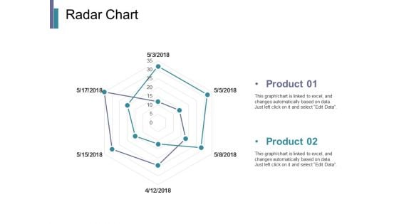 Radar Chart Ppt PowerPoint Presentation Infographics Pictures