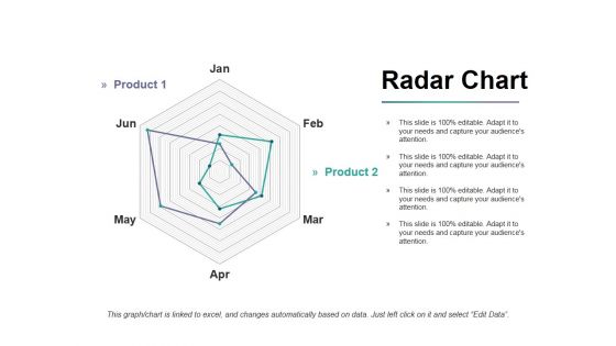 Radar Chart Ppt PowerPoint Presentation Infographics Portfolio