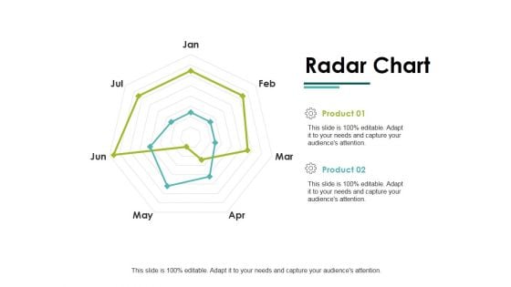 Radar Chart Ppt PowerPoint Presentation Infographics Slide Download