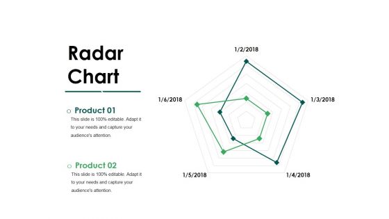 Radar Chart Ppt PowerPoint Presentation Inspiration File Formats