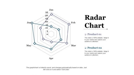 Radar Chart Ppt PowerPoint Presentation Inspiration Microsoft