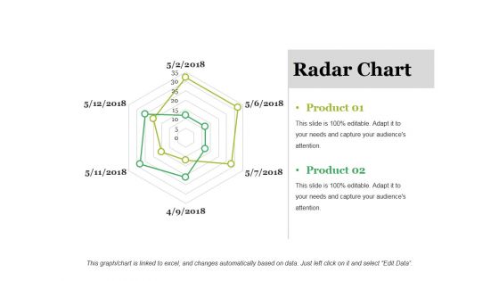 Radar Chart Ppt PowerPoint Presentation Inspiration Rules