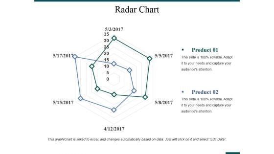 Radar Chart Ppt PowerPoint Presentation Layouts Gallery
