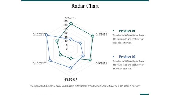 Radar Chart Ppt PowerPoint Presentation Layouts Gallery Radar Chart Ppt PowerPoint Presentation Layouts Gallery
