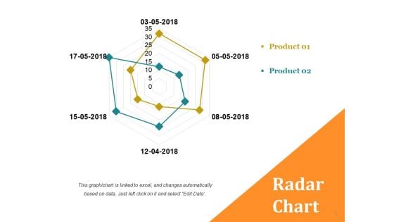 Radar Chart Ppt PowerPoint Presentation Layouts Outfit