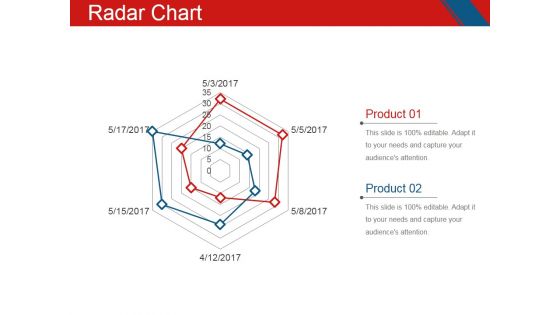 Radar Chart Ppt PowerPoint Presentation Layouts Rules