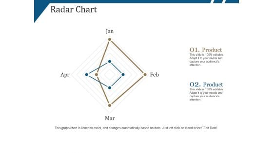 Radar Chart Ppt PowerPoint Presentation Layouts Summary