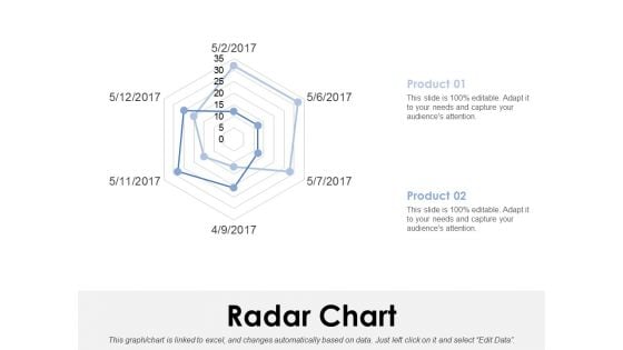 Radar Chart Ppt PowerPoint Presentation Model Clipart Images