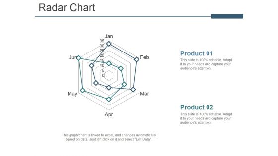 Radar Chart Ppt PowerPoint Presentation Model Graphics