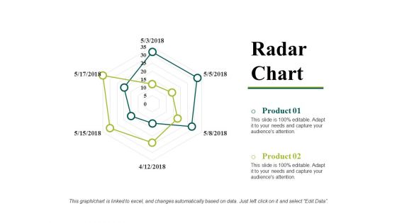 Radar Chart Ppt PowerPoint Presentation Model Objects