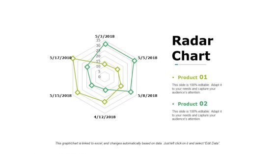 Radar Chart Ppt PowerPoint Presentation Model Outfit