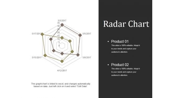 Radar Chart Ppt PowerPoint Presentation Model Picture