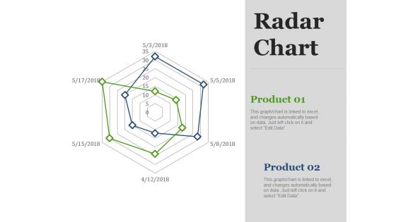 Radar Chart Ppt PowerPoint Presentation Model Slide Portrait