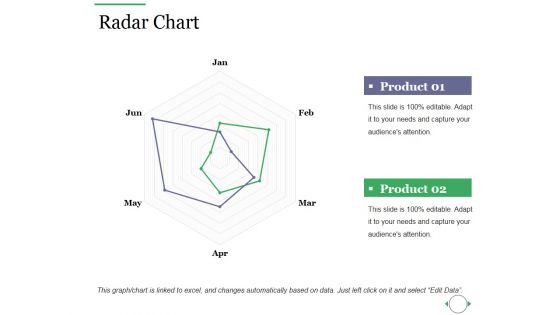 Radar Chart Ppt PowerPoint Presentation Outline Background Images