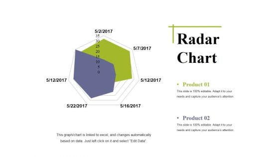 Radar Chart Ppt PowerPoint Presentation Outline Deck