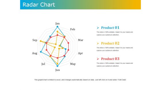 Radar Chart Ppt PowerPoint Presentation Outline Model