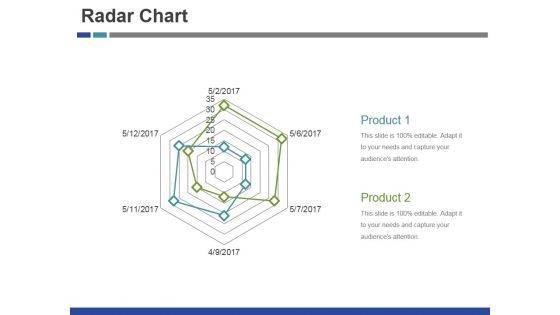 Radar Chart Ppt PowerPoint Presentation Outline Vector