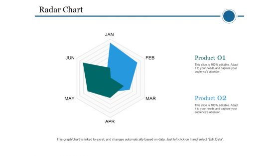 Radar Chart Ppt PowerPoint Presentation Pictures Background Image