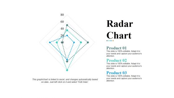 Radar Chart Ppt PowerPoint Presentation Pictures Design Templates
