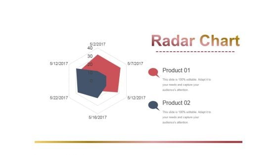 Radar Chart Ppt PowerPoint Presentation Pictures Guidelines