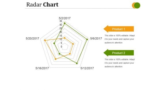 Radar Chart Ppt PowerPoint Presentation Pictures