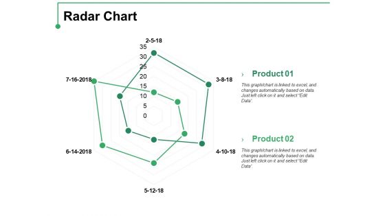 Radar Chart Ppt PowerPoint Presentation Pictures Themes