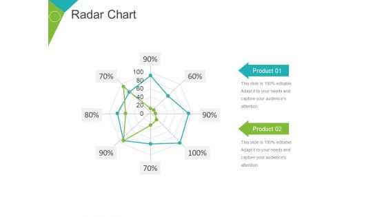 Radar Chart Ppt PowerPoint Presentation Portfolio Design Inspiration