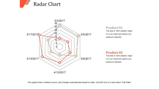 Radar Chart Ppt PowerPoint Presentation Portfolio Design Templates