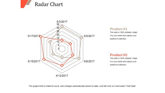 Radar Chart Ppt PowerPoint Presentation Portfolio Design Templates Radar Chart Ppt PowerPoint Presentation Portfolio Design Templates