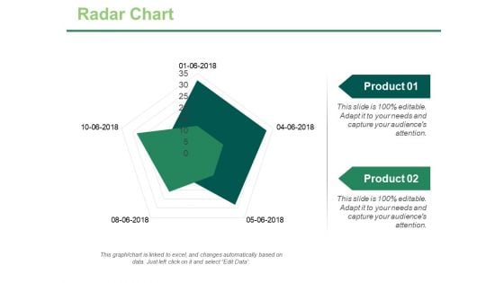 Radar Chart Ppt PowerPoint Presentation Portfolio Graphics Template