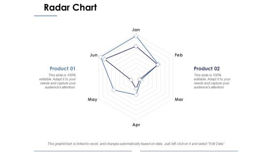 Radar Chart Ppt PowerPoint Presentation Portfolio Portrait