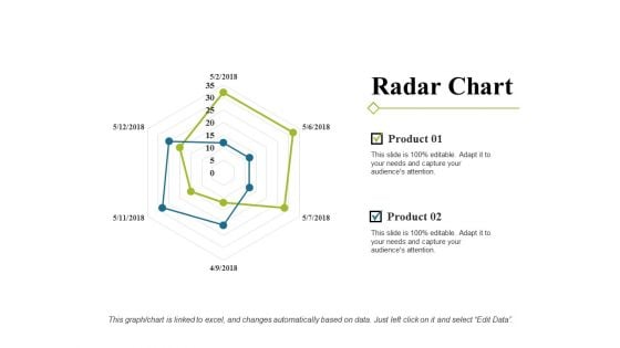 Radar Chart Ppt PowerPoint Presentation Portfolio Show