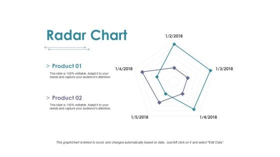 Radar Chart Ppt PowerPoint Presentation Professional Aids