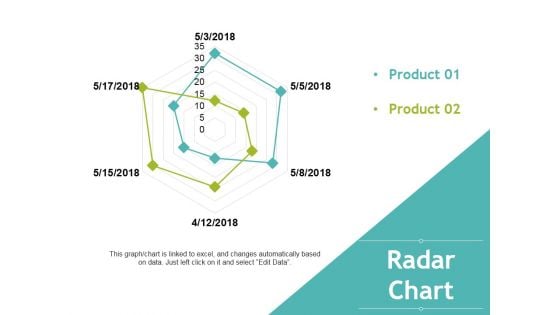 Radar Chart Ppt PowerPoint Presentation Professional Brochure